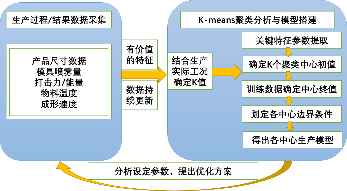 基于机器学习的工艺参数优化系统1-06255776902.png