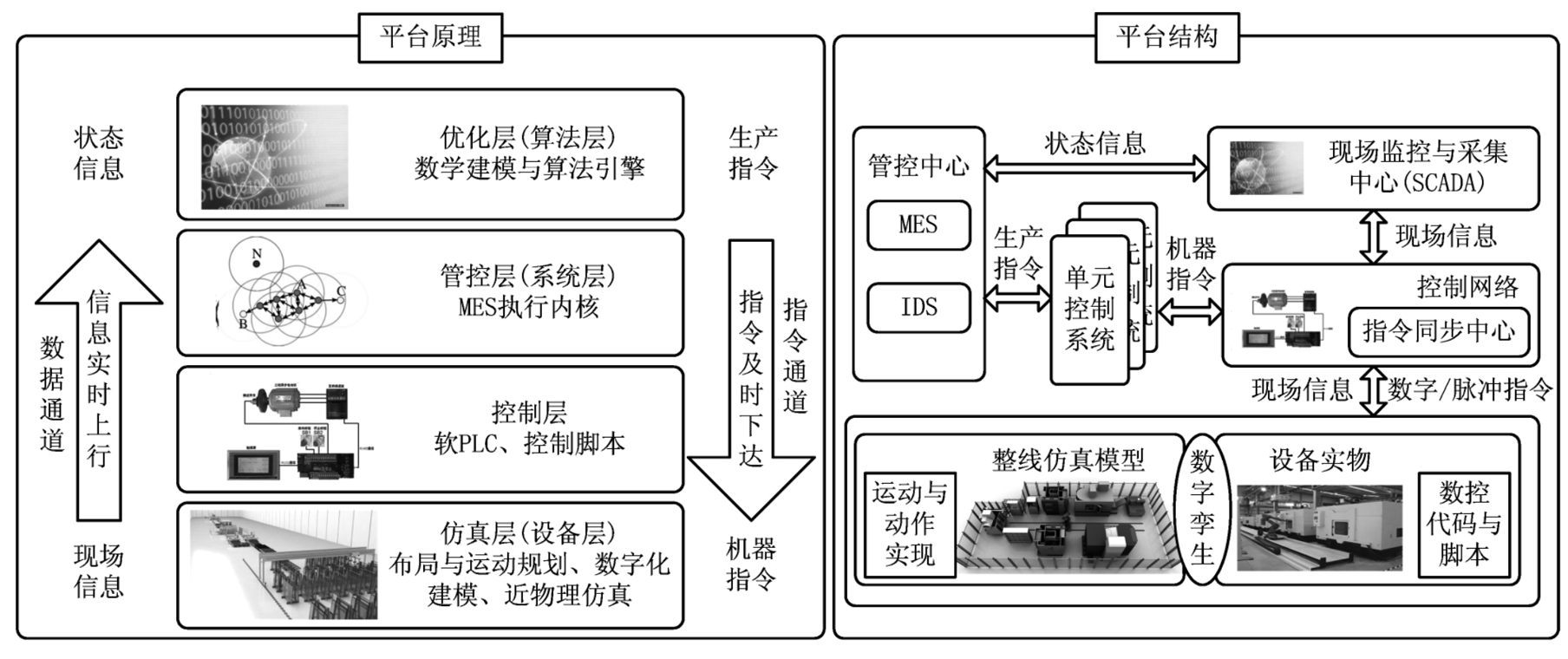 基于数字孪生的锻造生产过程智能管控1-06311064092.png